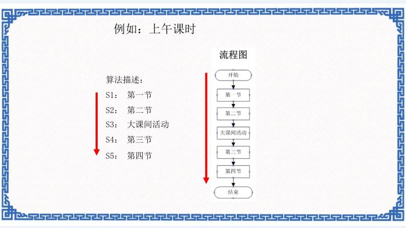 浙教版九年级信息技术第三课 三种基本结构课件PPT06