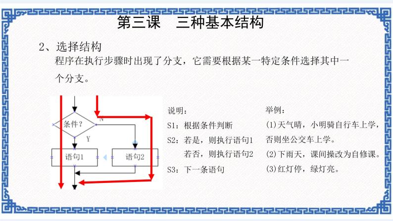 浙教版九年级信息技术第三课 三种基本结构课件PPT07