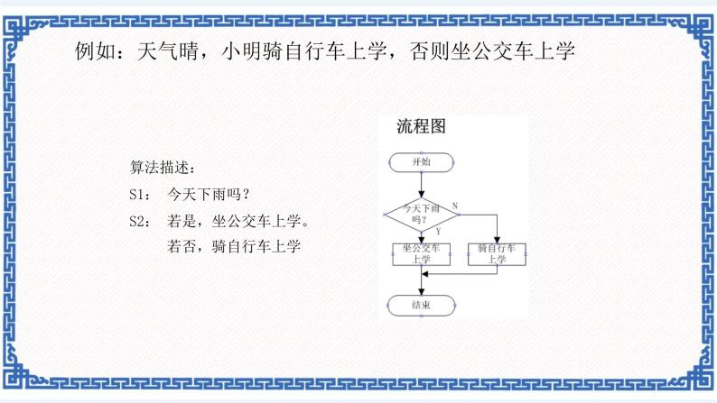 浙教版九年级信息技术第三课 三种基本结构课件PPT08