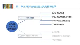 第二单元 活动二 探秘二进制和字符编码（1）图片版课件（PPT）+教案+视频【沪科版（湖南）（2019）】信息技术七年级上册