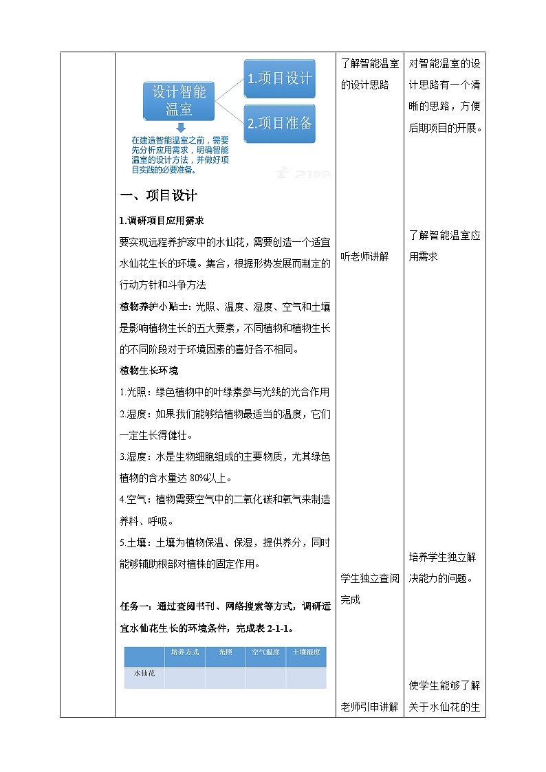 【新课标】川教版(2019)信息技术九上2.1《 设计智能温室》 课件+教案02