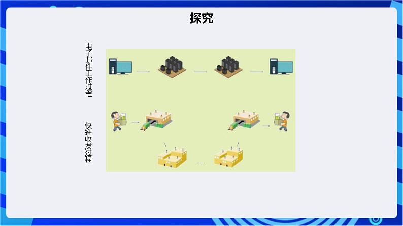 【核心素养】浙教版(2023)信息技术七上6《网络服务》课件+教案04