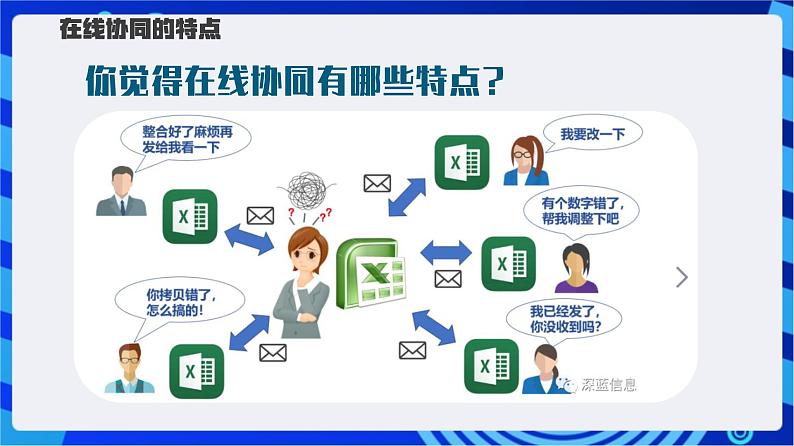 【新课标】浙教版(2023)信息技术八上4《在线协同》课件+教案07