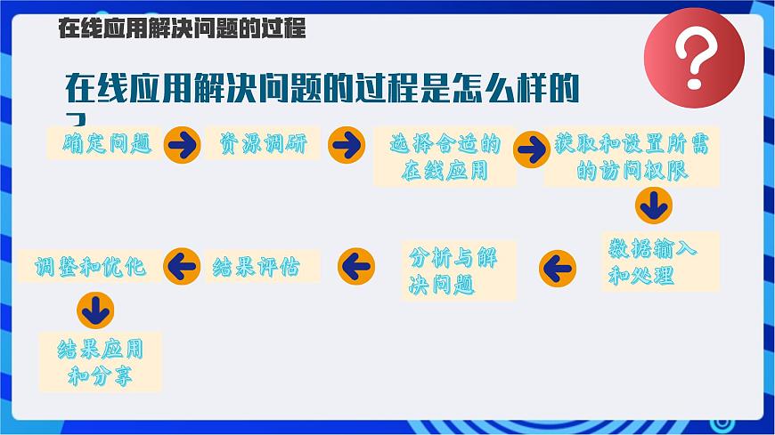 【新課標(biāo)】浙教版（2023）信息技術(shù)八上5《在線應(yīng)用的實(shí)踐》課件第5頁