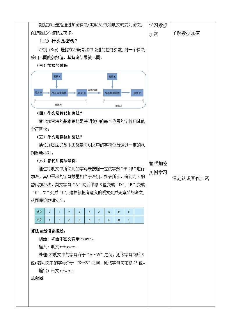 【新课标】浙教版(2023)信息技术八上11《数据备份与加密 》课件+教案02