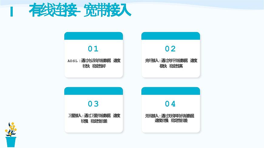 浙教版（2023）信息技術(shù)七上 第5課 互聯(lián)網(wǎng)接入 課件第4頁