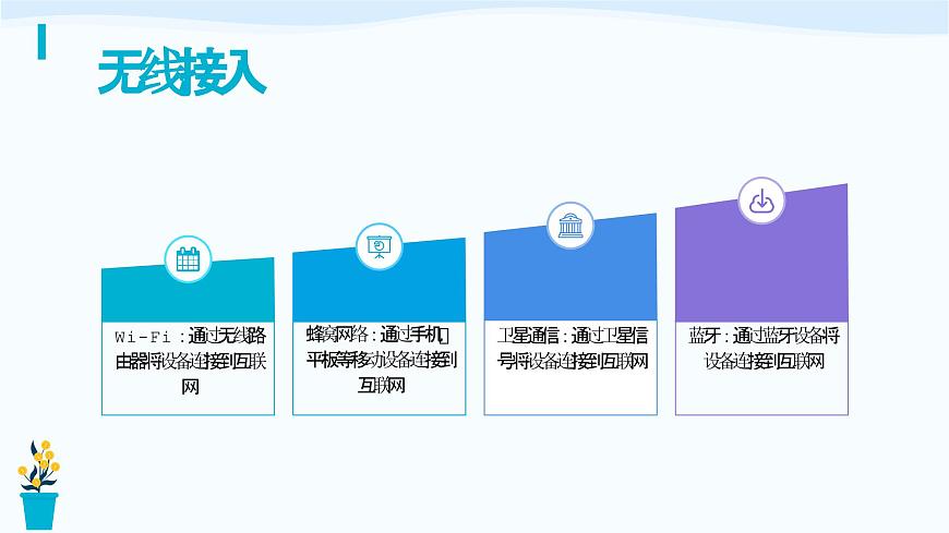 浙教版（2023）信息技術(shù)七上 第5課 互聯(lián)網(wǎng)接入 課件第7頁