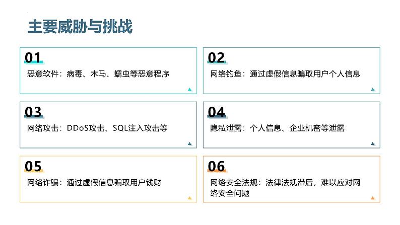 浙教版(2023)九年级全册 第1课 网络安全探究 课件第5页