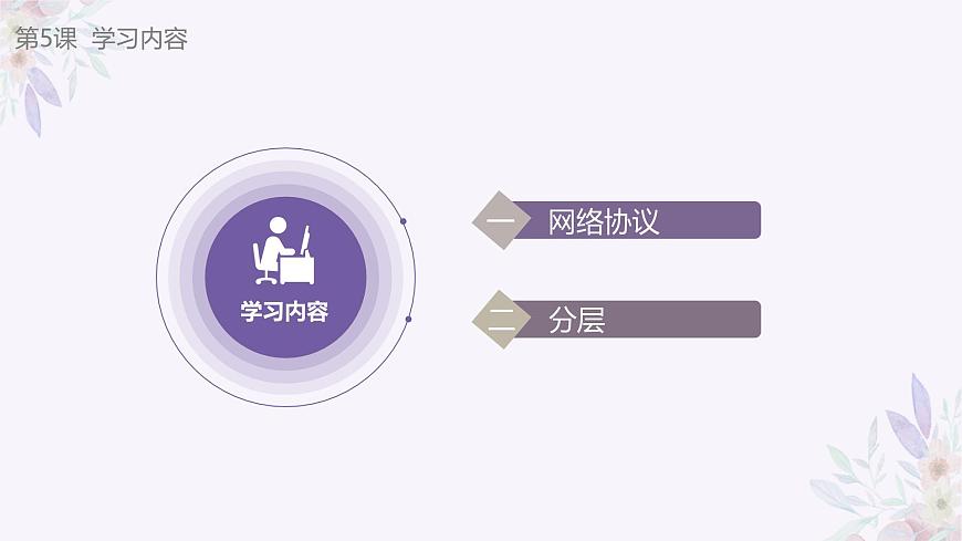 義務(wù)教育版（2024）七年級全一冊第5課《網(wǎng)絡(luò)協(xié)議分層設(shè)》PPT第6頁