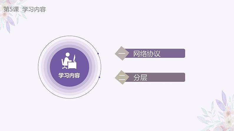 义务教育版(2024)七年级全一册第5课《网络协议分层设》PPT06