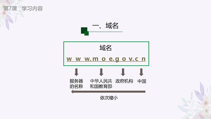 義務(wù)教育版（2024）七年級(jí)全一冊(cè)第7課《域名解析換編碼》PPT第6頁(yè)
