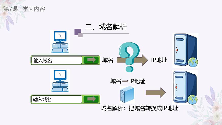 義務(wù)教育版（2024）七年級(jí)全一冊(cè)第7課《域名解析換編碼》PPT第7頁(yè)