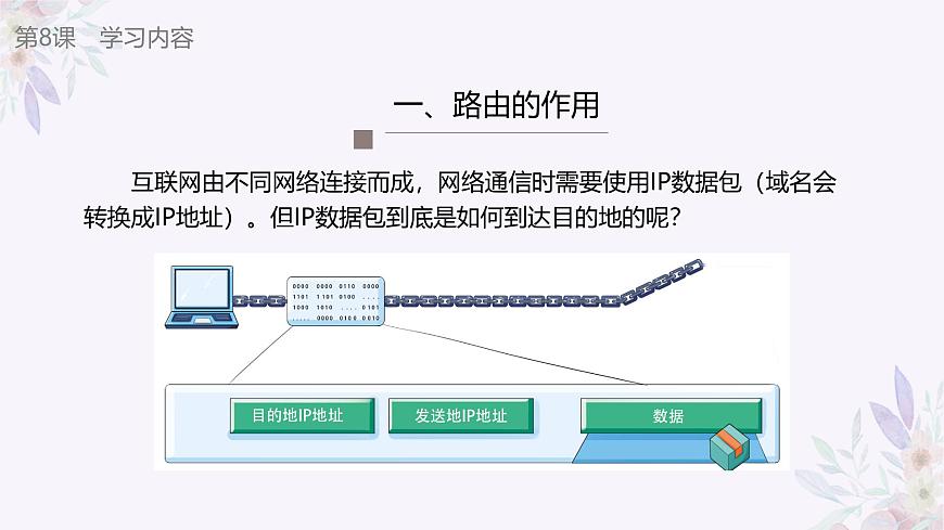 義務(wù)教育版（2024）七年級全一冊第8課《路由路徑靠算法》PPT第7頁