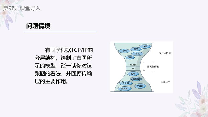 義務(wù)教育版（2024）七年級(jí)全一冊(cè)第9課《數(shù)據(jù)傳輸有新意》PPT第5頁(yè)