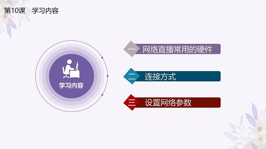 義務(wù)教育版（2024）七年級全一冊第10課《綜合所學(xué)建網(wǎng)絡(luò)》PPT第5頁