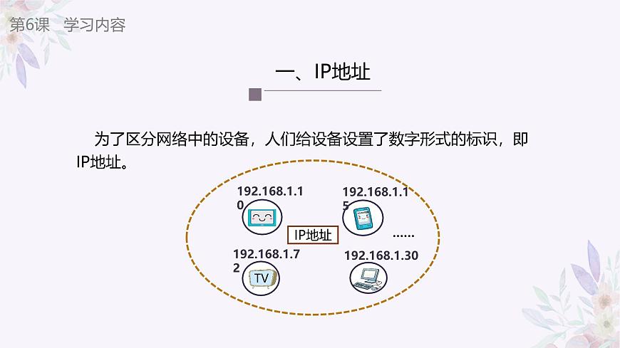 義務(wù)教育版（2024）七年級(jí)全一冊(cè)第6課《數(shù)字身份辨設(shè)備》PPT第7頁(yè)