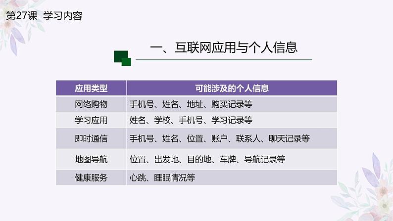 义务教育版(2024)信息技术 七年级全一册 第六单元 第27课《个人信息防泄露》课件第6页