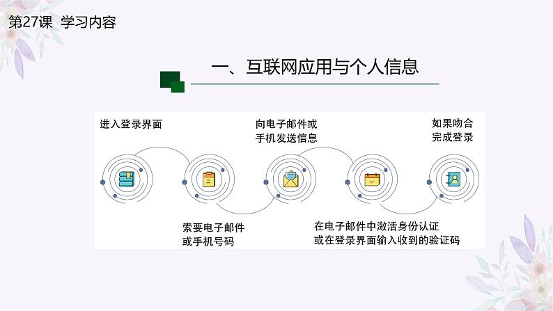 义务教育版(2024)信息技术 七年级全一册 第六单元 第27课《个人信息防泄露》课件第7页
