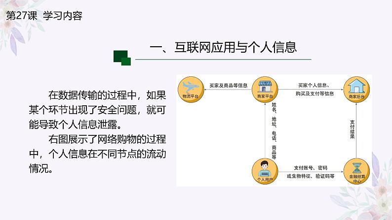 义务教育版(2024)信息技术 七年级全一册 第六单元 第27课《个人信息防泄露》课件第8页