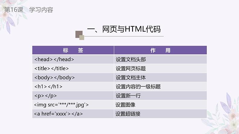 义务教育版(2024)信息技术 七年级全一册 第四单元 第16课《探秘网页与代码》课件07