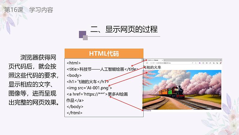 义务教育版(2024)信息技术 七年级全一册 第四单元 第16课《探秘网页与代码》课件08