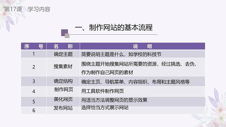 义务教育版(2024)信息技术 七年级全一册 第四单元 第17课《制作网页展活动》课件05