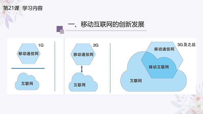 义务教育版(2024)信息技术 七年级全一册 第五单元 第21课《移动互联新发展》课件06
