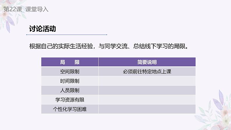 义务教育版(2024)信息技术 七年级全一册 第五单元 第22课《在线学习新变革》课件第2页