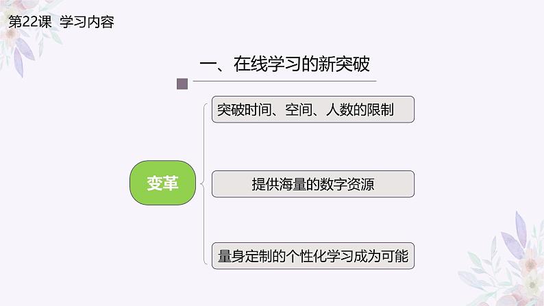 义务教育版(2024)信息技术 七年级全一册 第五单元 第22课《在线学习新变革》课件第4页