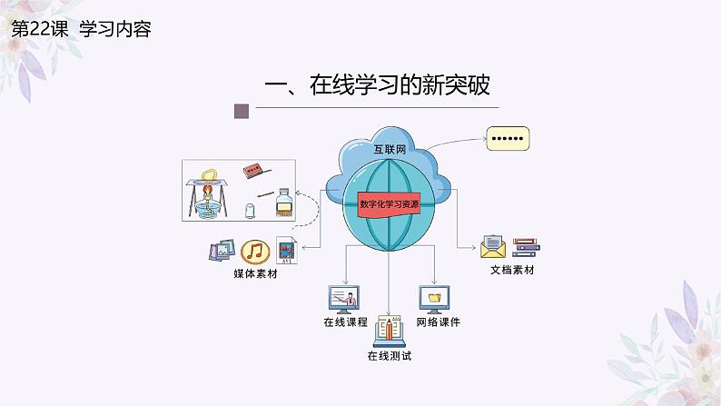 义务教育版(2024)信息技术 七年级全一册 第五单元 第22课《在线学习新变革》课件第8页