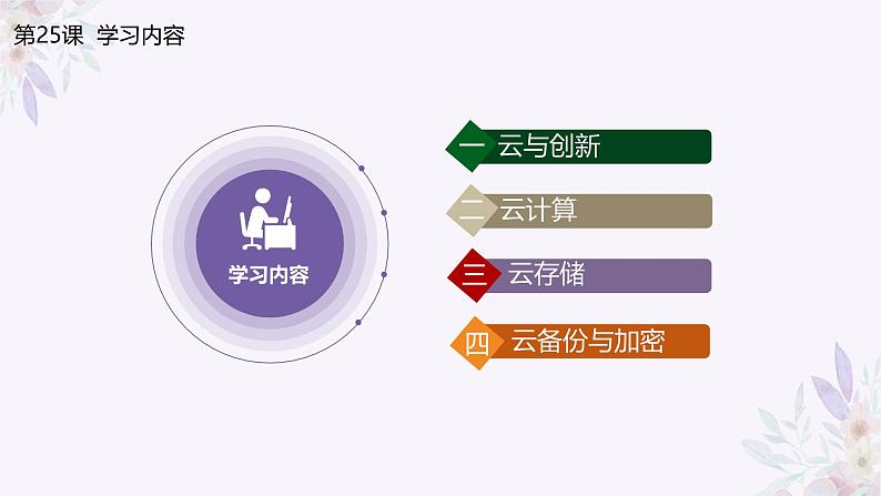 义务教育版(2024)信息技术 七年级全一册 第五单元 第25课《网络创新云服务》课件第3页