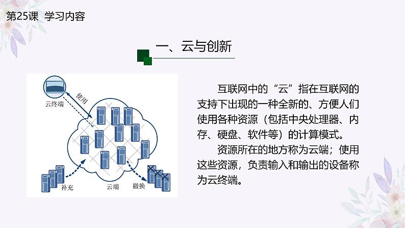 义务教育版(2024)信息技术 七年级全一册 第五单元 第25课《网络创新云服务》课件第4页