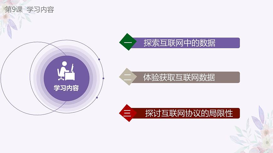 義務(wù)教育版（2024）信息技術(shù) 八年級(jí)全一冊(cè) 第二單元 第9課《互聯(lián)協(xié)議仍沿用》課件第6頁