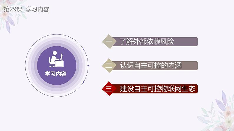 义务教育版(2024)信息技术 八年级全一册 第六单元 第29课《自主可控意义大》课件03