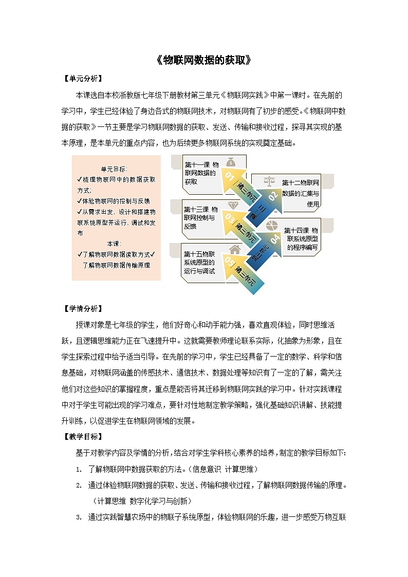 物聯(lián)網(wǎng)數(shù)據(jù)的獲取——教學(xué)設(shè)計第1頁