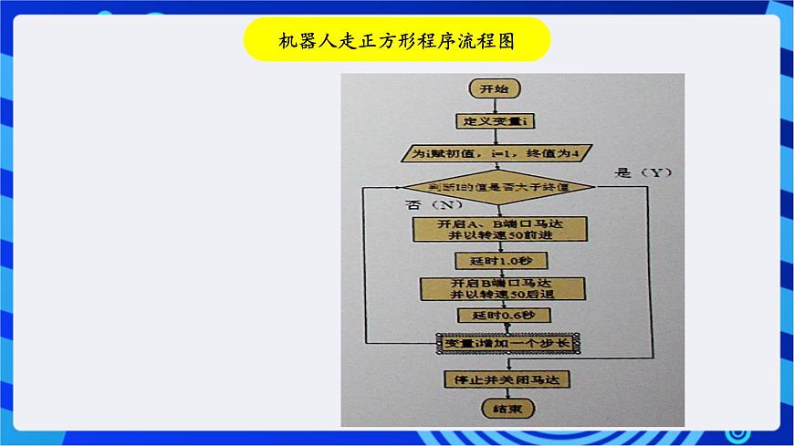 川教版（2018）信息技術九下 第7課  《程序設計流程圖  》課件第5頁