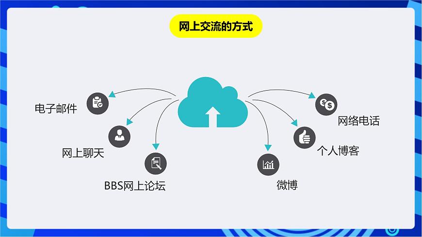 川教版(2018)信息技術(shù)八下 第10課《網(wǎng)上交流》課件第5頁