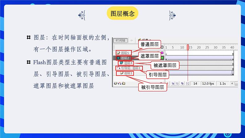 闽教版(2020)信息技术七年级下册 第1课 主题2 《创建写字动画》课件第4页