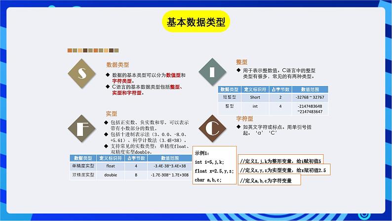 闽教版(2020)信息技术七年级下册 第5课+主题1《输入输出函数》课件第4页