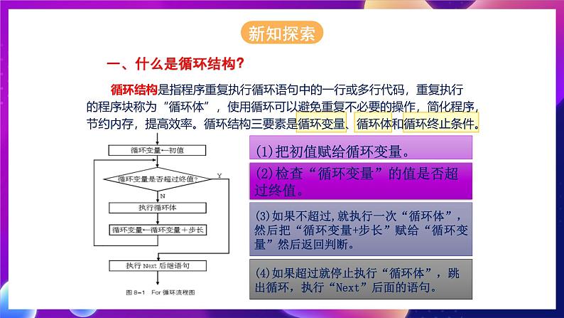 人教版信息技术九年级上册 第13课《 For-Next循环 》课件第7页