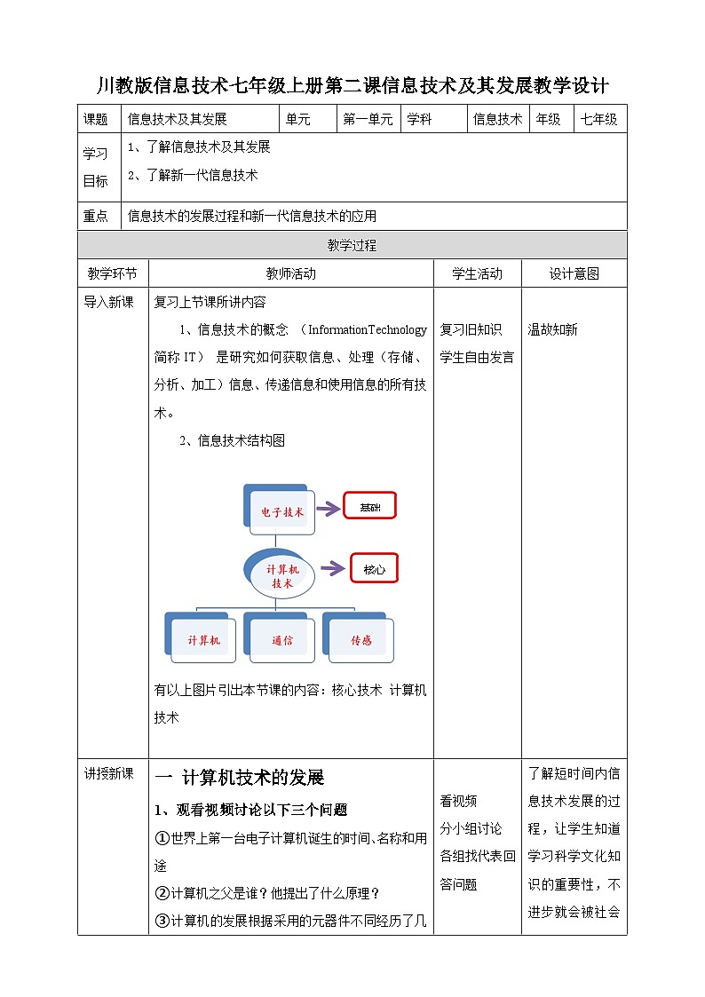川教版(2019)信息技术七上1.2《 信息技术及其发展》教案第1页
