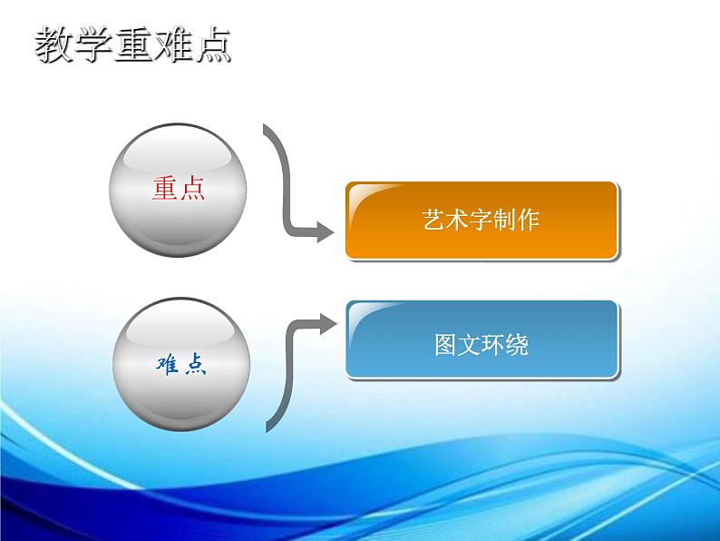沪科版信息技术七年级下册 4.3《图文混排》 课件第3页
