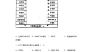 初中信息技术浙教版 (2020)八年级下册第3课 网络硬件精品课时训练