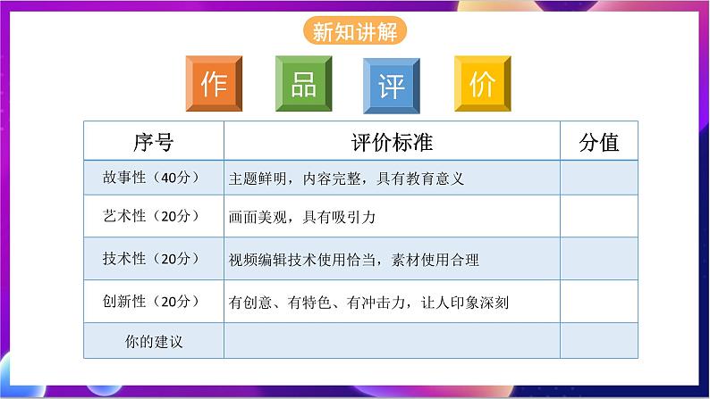 川教版(2019)信息技术八上1.4《 视频的评价与发布》课件第3页