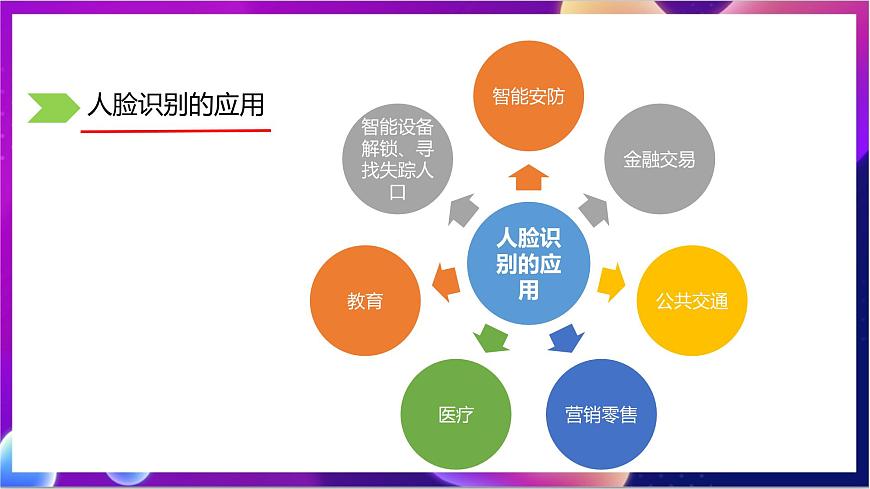 川教版（2019）信息技術(shù)八上2.1《“初識(shí)”人臉》課件第4頁