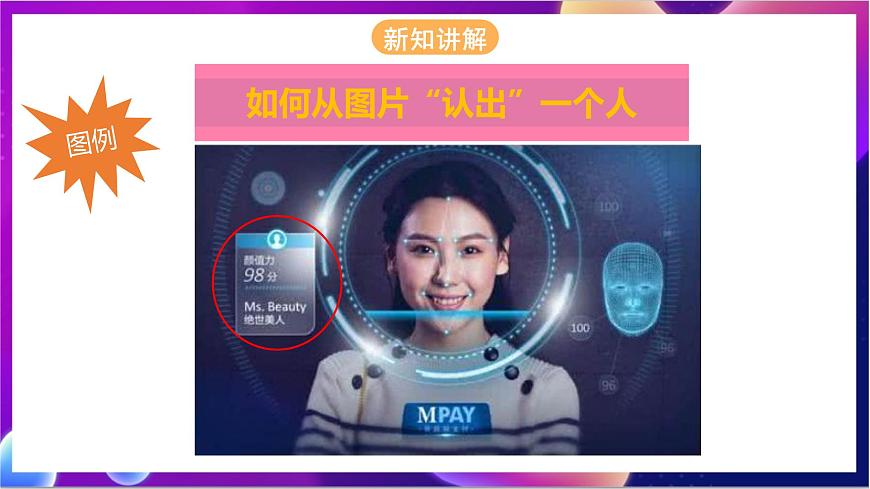 川教版（2019）信息技術(shù)八上2.3《“認(rèn)出”一個(gè)人》課件第3頁(yè)