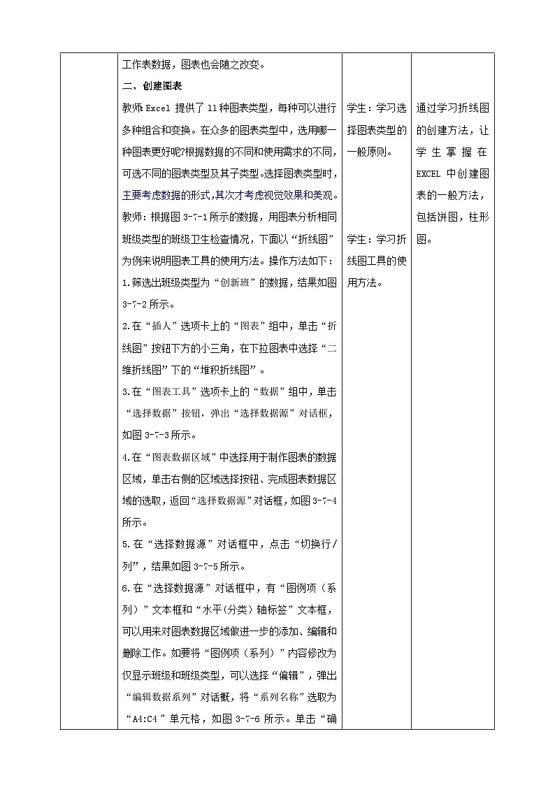 甘教版信息技术七年级下册3.7《 数据的可视化》 教学设计第2页