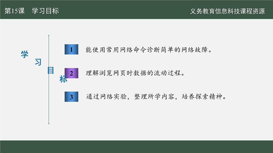 第15課 互聯(lián)網(wǎng)實(shí)驗(yàn)齊發(fā)現(xiàn)課件第2頁