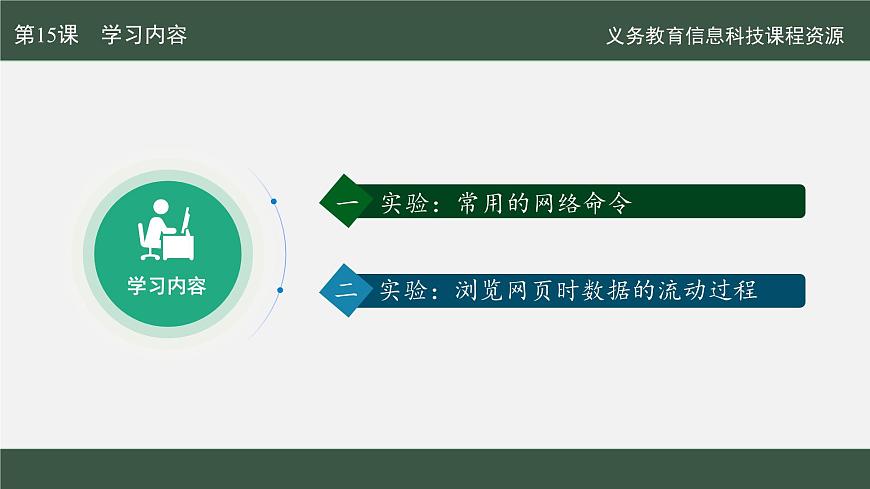 第15課 互聯(lián)網(wǎng)實(shí)驗(yàn)齊發(fā)現(xiàn)課件第4頁