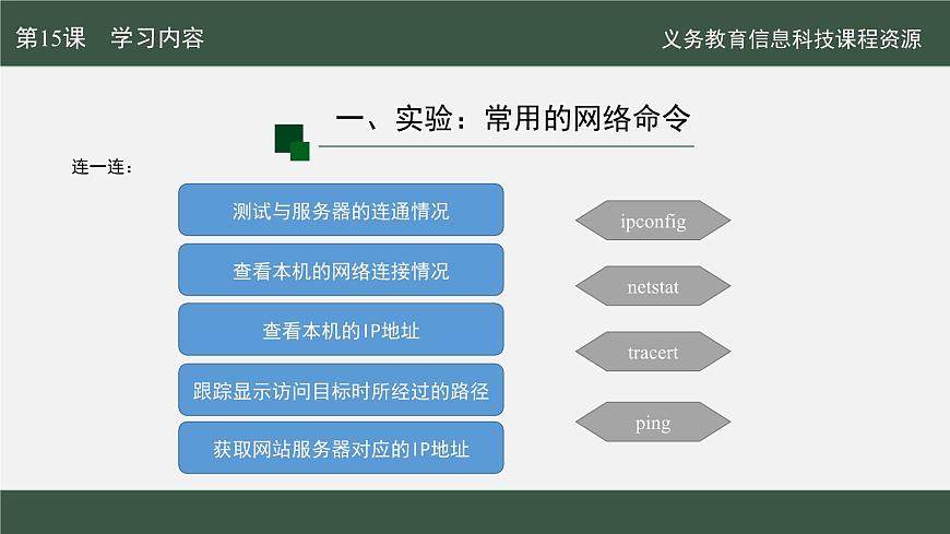 第15課 互聯(lián)網(wǎng)實(shí)驗(yàn)齊發(fā)現(xiàn)課件第8頁